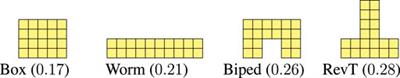 Criticality-Driven Evolution of Adaptable Morphologies of Voxel-Based Soft-Robots